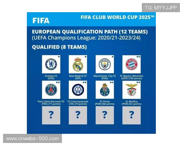国际足联确认洲际杯决赛场地稍后公布